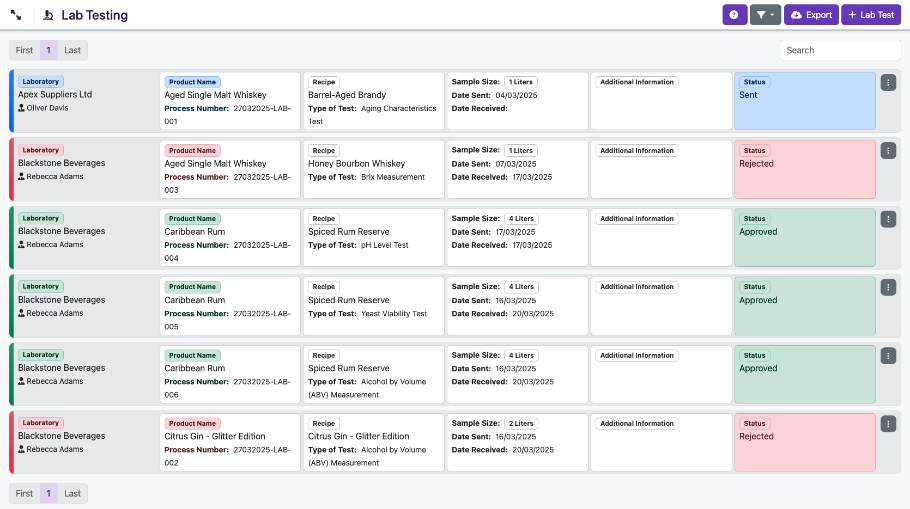 Lab Testing Liquor Logic
