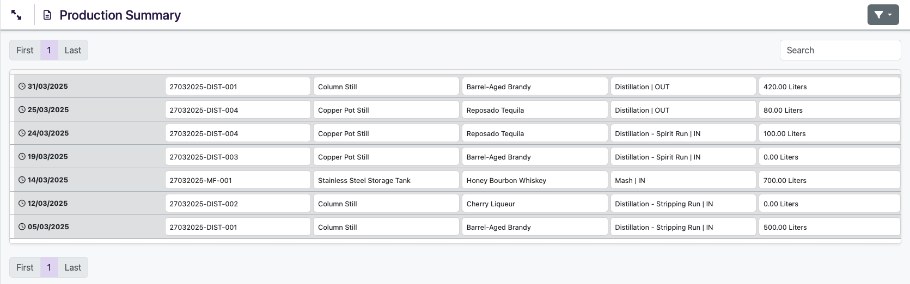 Production Summary Liquor Logic