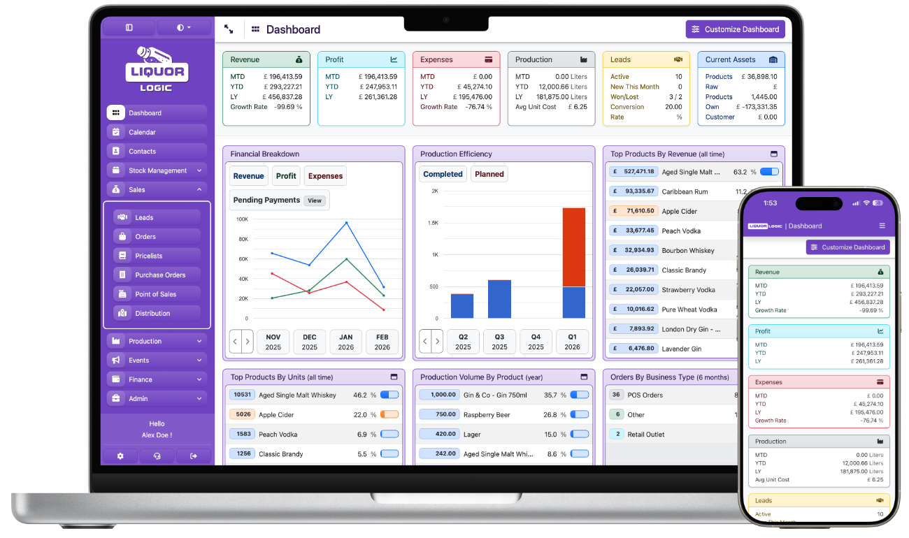 Dashboard Liquor Logic